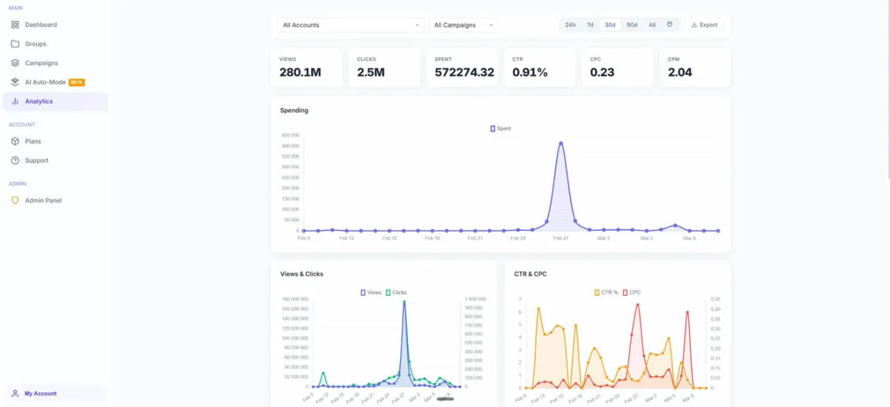 Targeto Pro dashboard — hourly Telegram Ads analytics across Euro, TON and Stars cabinets, CTR/CPM/conversion by ad, group, channel and country