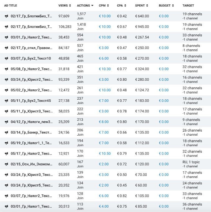 Telegram Ads for a tax and finance consultant channel — Telegram Ads stats