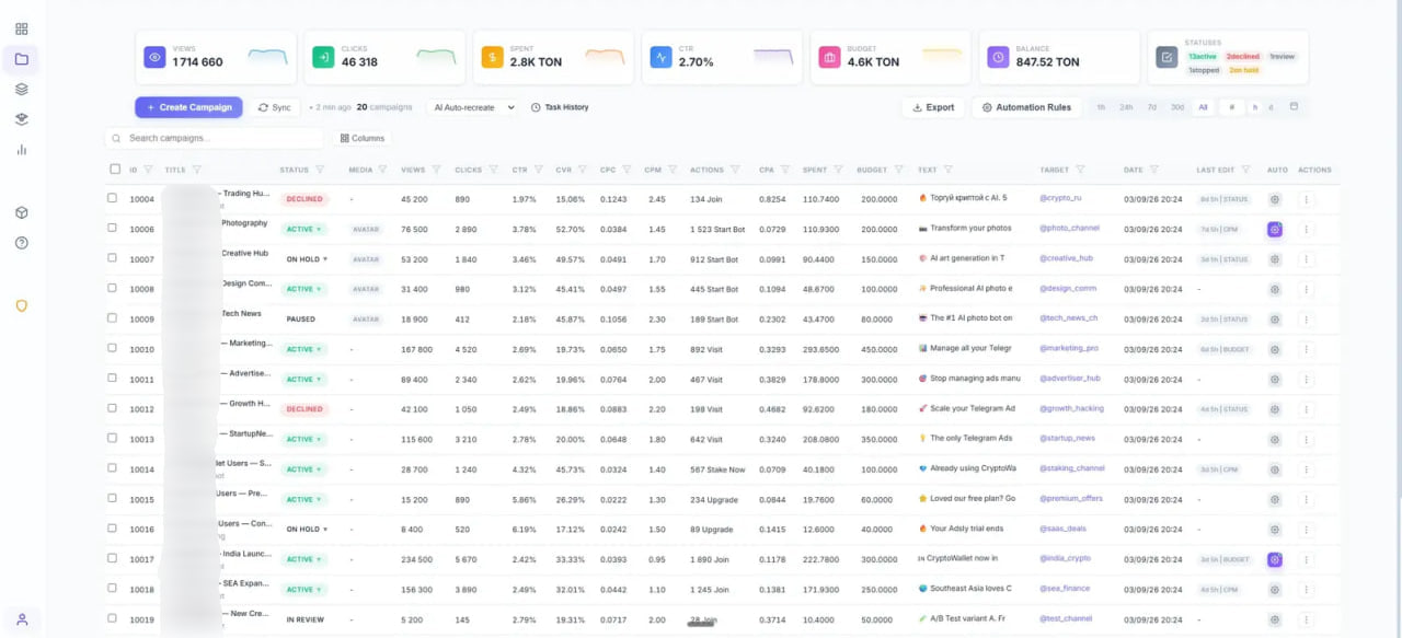 Targeto Pro dashboard — Telegram Ads campaigns dashboard, bulk-edit budgets and CPM across thousands of campaigns at once