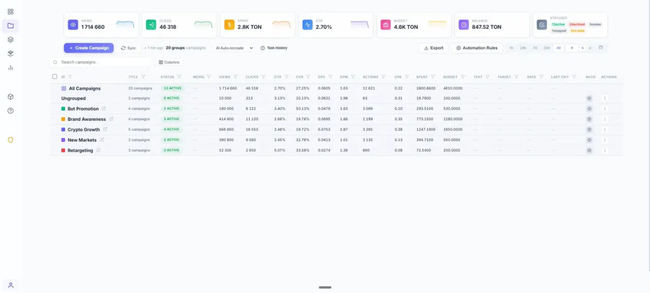 Targeto Pro dashboard — Telegram Ads channel groups view, build and mass-edit target groups across thousands of channels